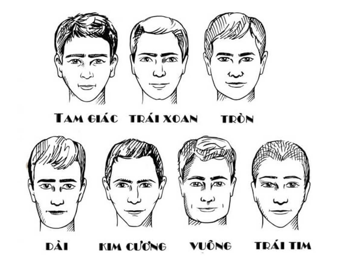 Tâm Tính Quyết Định Tướng Mạo